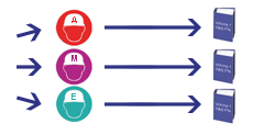 From project to Arch files From project to Arch files