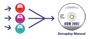 From the project to a structured online O&M manual From the project to a structured online O&M manual